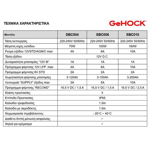 Φορτιστής-Συντηρητής μπαταρίας αυτ/του 12V 4A 70W GeHOCK SBC004