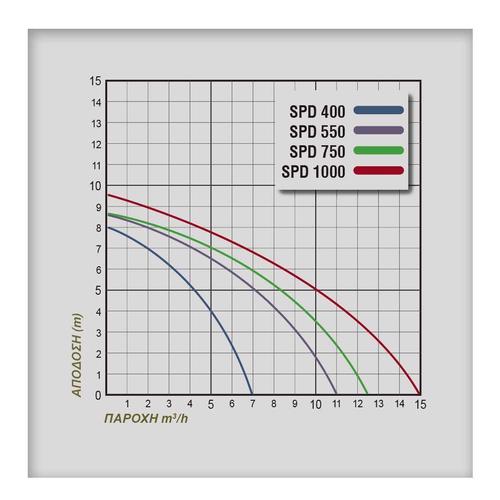 Αντλία ακαθάρτων υποβρύχια πλαστική 750W PLUS SPD750 229.102