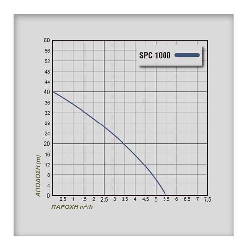 Αντλία πηγαδιών καθαρού νερού ανοξείδωτη υψηλής πίεσης 1000W PLUS SPC1000 229.114 / έως και 3 άτοκες δόσεις