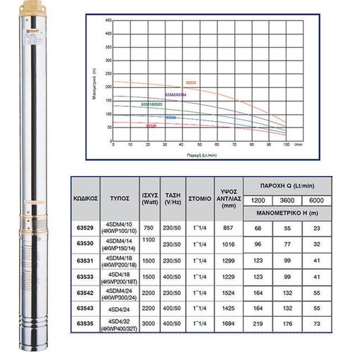 Αντλία Υποβρύχια KRAFT 2Hp 4KWP-200/18Τ 1 1/4΄ 63533