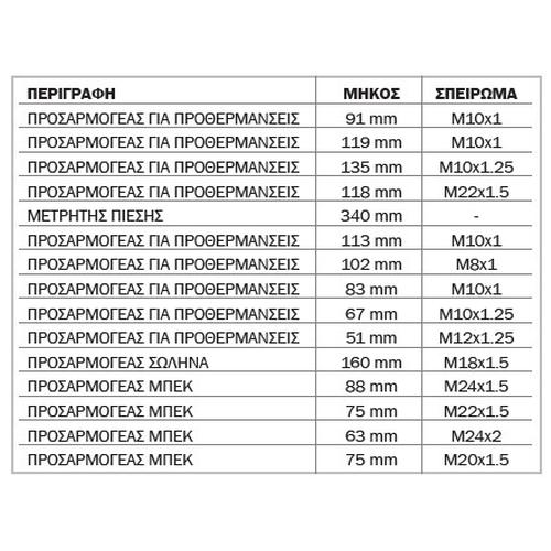 Συμπιεσόμετρο Πετρελαίου EXPRESS 631500 